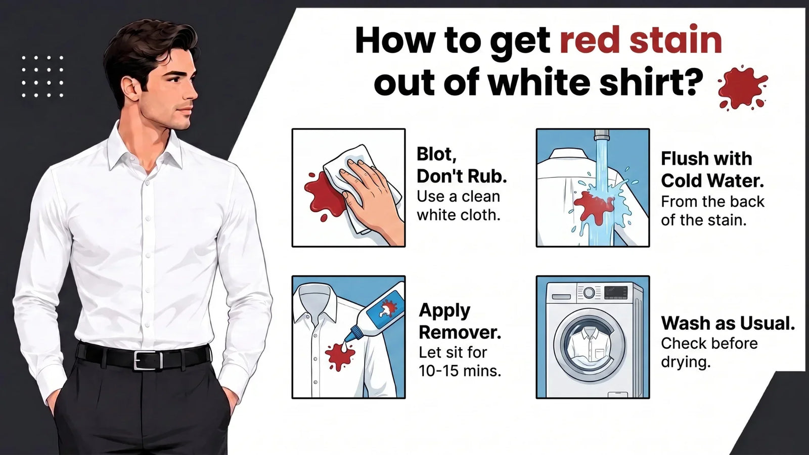 Infographic showing 4 steps to get red stain out of white shirt: blot it, flush with cold water, apply remover, wash as usual